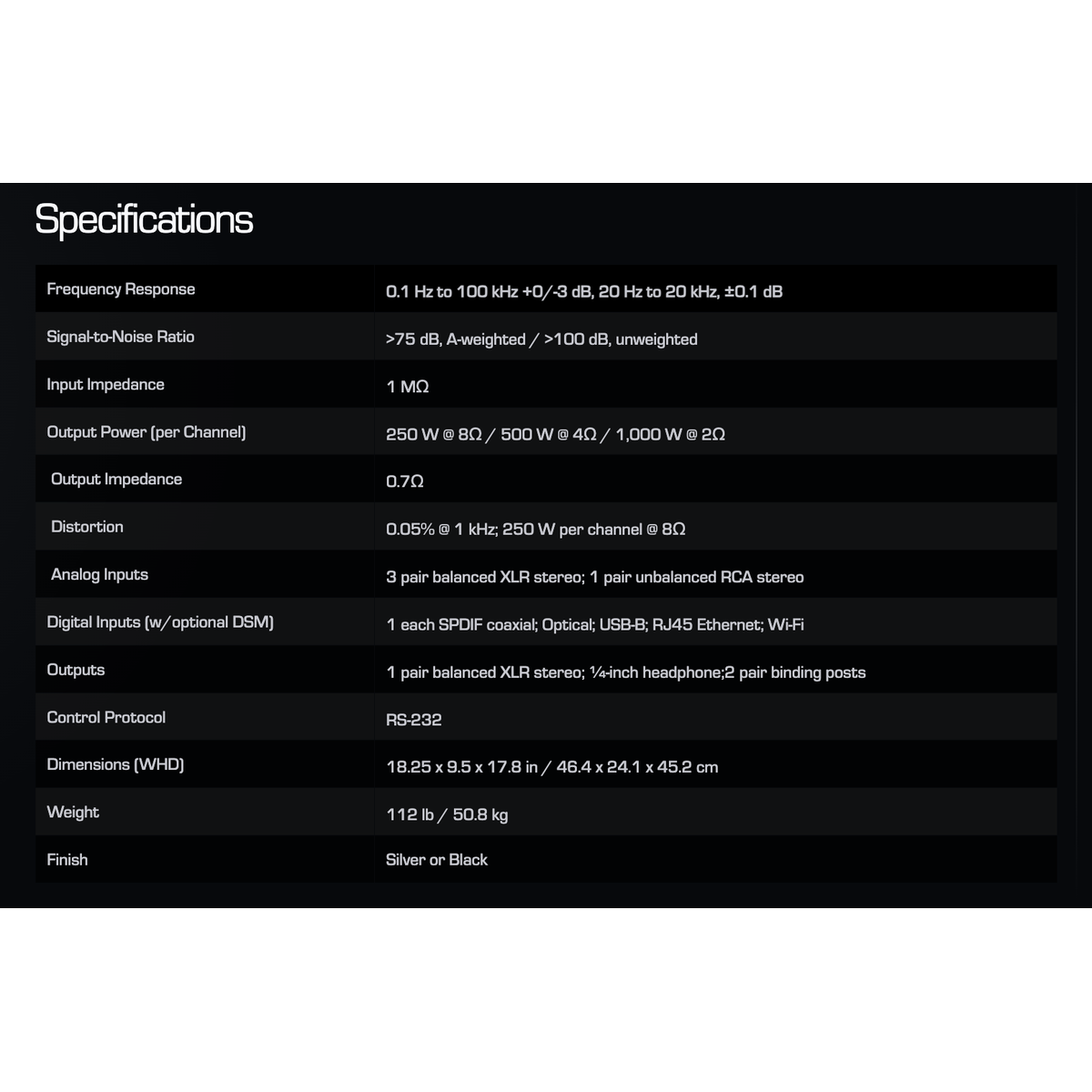 DAN D'AGOSTINO Momentum MxV Integrated Amplifier