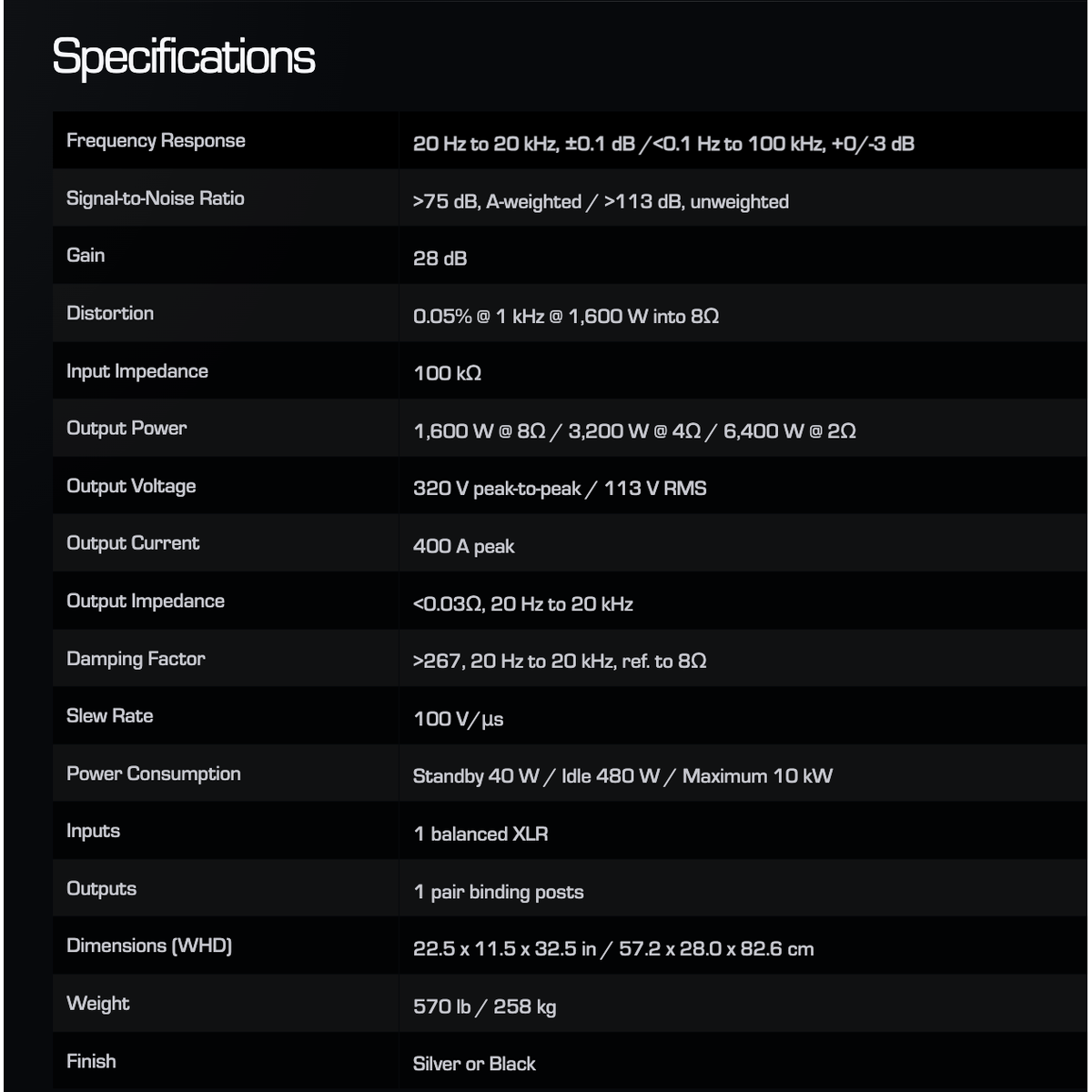DAN D'AGOSTINO Relentless EPIC 1600 MONO AMPLIFIER